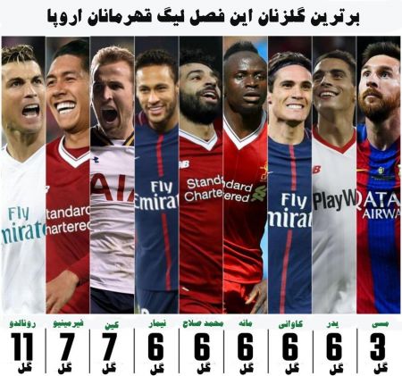اخبارورزشی,خبرهای ورزشی, گلزنان لیگ قهرمان اروپا اخبارورزشی,خبرهای ورزشی, گلزنان لیگ قهرمان اروپا