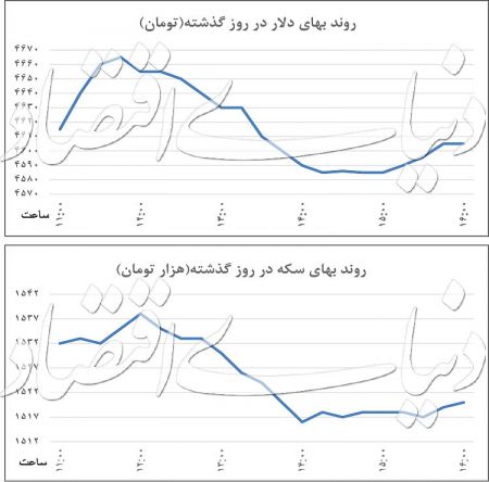   اخباراقتصادی ,خبرهای اقتصادی ,بازار ارز