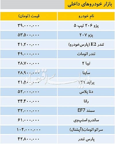   اخباراقتصادی,خبرهای  اقتصادی,خودروهای داخلی