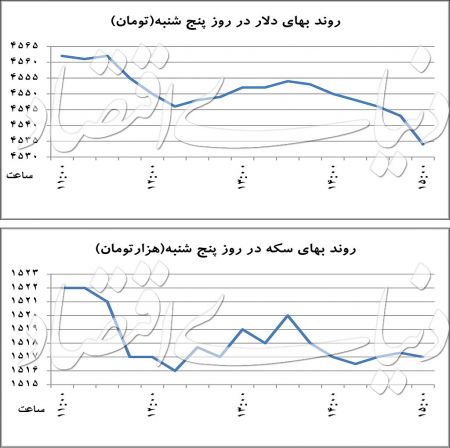 اخبار اقتصادی ,خبرهای اقتصادی,بازار ارز اخبار اقتصادی ,خبرهای اقتصادی,بازار ارز