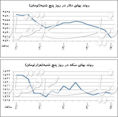   اخبار اقتصادی ,خبرهای اقتصادی,بازار ارز