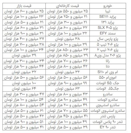   اخبار اقتصادی ,خبرهای اقتصادی,خودروهای داخلی