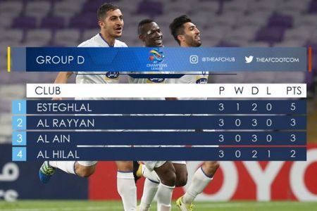 اخبار,اخبار ورزشی,جدول گروه D لیگ قهرمانان آسیا