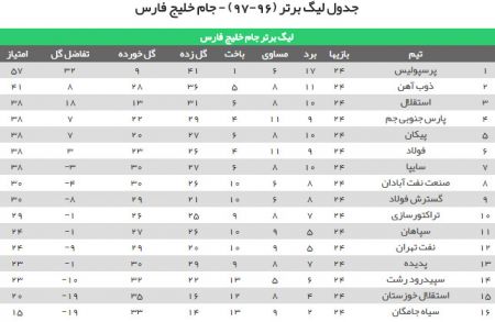 اخبار,اخبار ورزشی,جدول لیگ برتر فوتبال