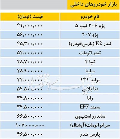   اخباراقتصادی ,خبرهای  اقتصادی ,قیمت خودرو