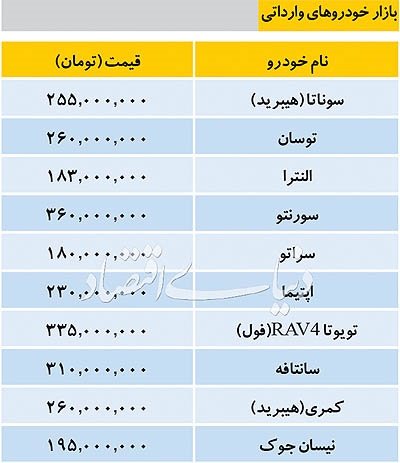   اخباراقتصادی ,خبرهای  اقتصادی ,قیمت خودرو