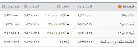   اخباراقتصادی ,خبرهای اقتصادی,سکه و طلا