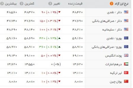   اخباراقتصادی ,خبرهای اقتصادی,سکه و طلا