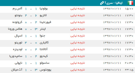 اخبار,اخبار ورزشی,لیگ ایتالیا