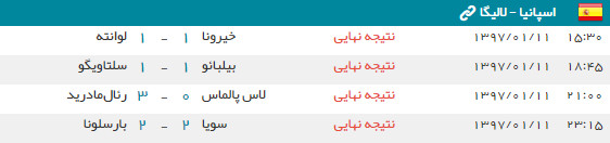 اخبار,اخبار ورزشی,تیم فوتبال بارسلونا