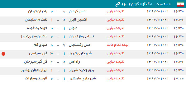 اخبار,اخبار ورزشی,لیگ دسته یک