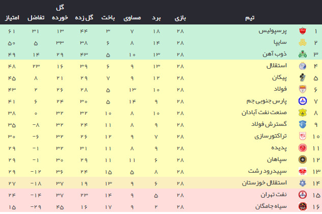 اخبار,اخبار ورزشی,لیگ برتر فوتبال