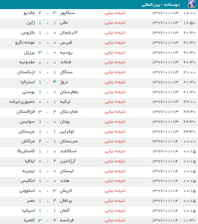 اخبار,اخبار ورزشی,دیدارهای دوستانه فوتبال