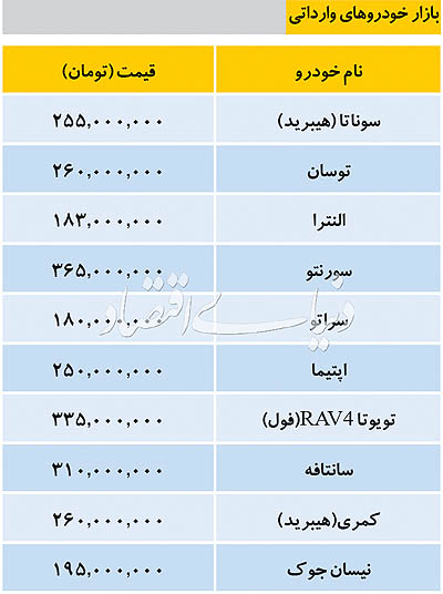   اخبار اقتصادی ,خبرهای اقتصادی ,خودروهای وارداتی 