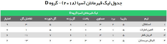   اخبار ورزشی ,خبرهای   ورزشی ,استقلال