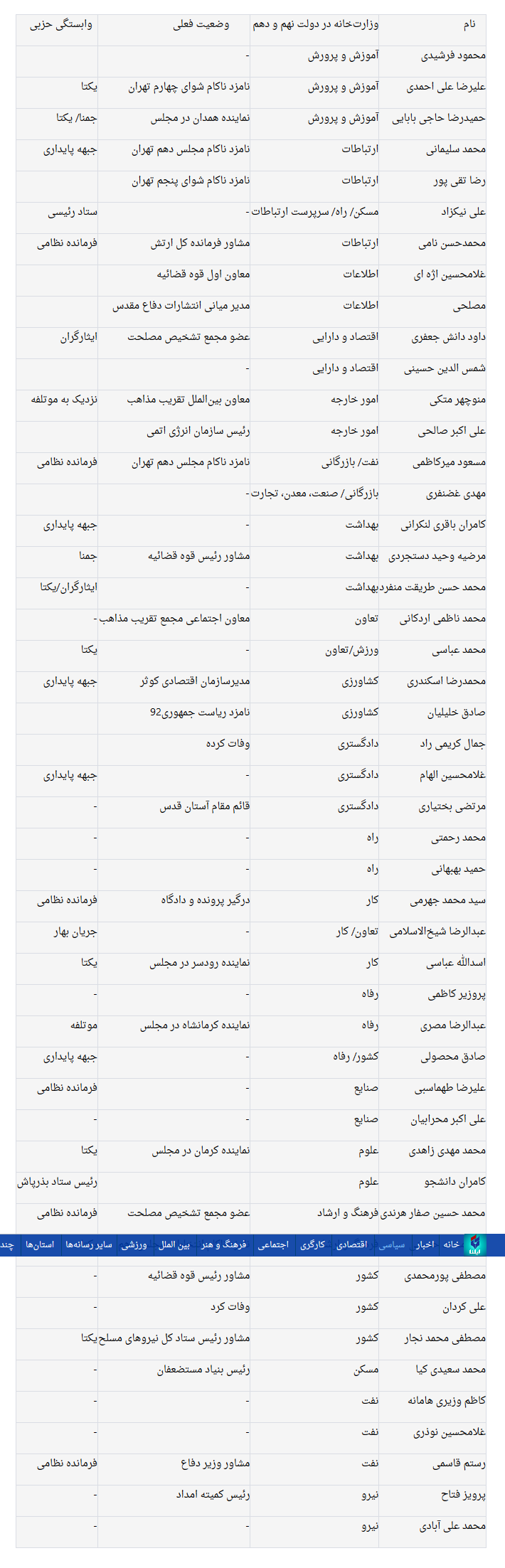 اخبارسیاسی ,خبرهای سیاسی ,احمدی نژاد اخبارسیاسی ,خبرهای سیاسی ,احمدی نژاد