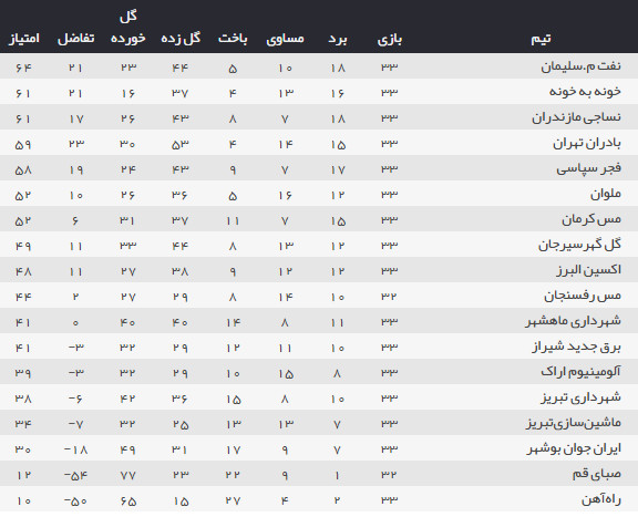 اخبار,اخبار ورزشی,لیگ دسته یک