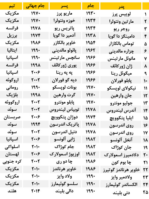 اخبار,اخبار ورزشی ونتایج مسابقات, عابدزاده‌ها در کتاب تاریخ فوتبـال