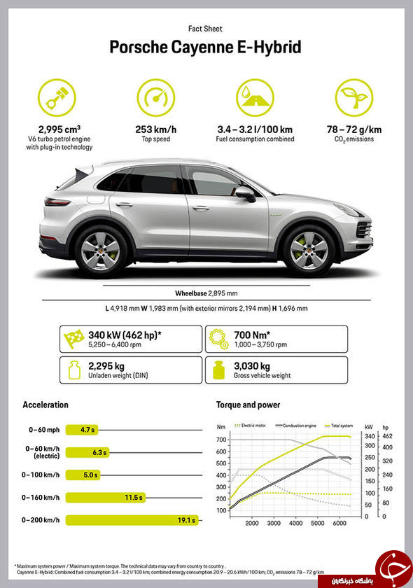 اخبار,دنیای خودرو, پورشه کاین E-Hybrid مدل 2018