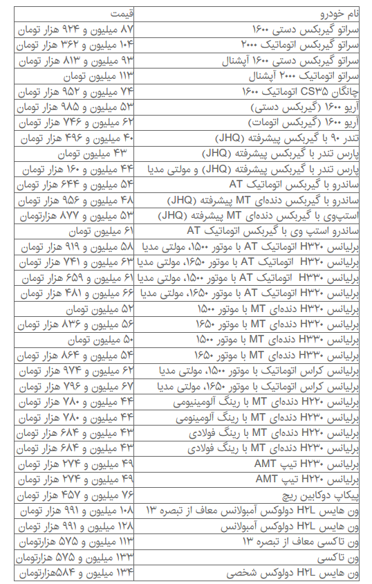 اخبار اقتصادی ,خبرهای اقتصادی , سایپا اخبار اقتصادی ,خبرهای اقتصادی , سایپا
