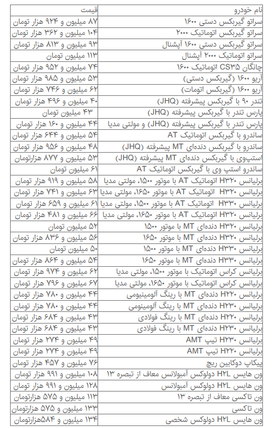   اخبار اقتصادی ,خبرهای اقتصادی ,  سایپا