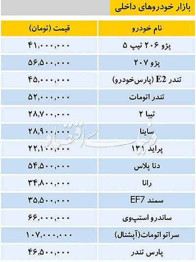   اخبار اقتصادی ,خبرهای اقتصادی ,قیمت  خودرو  