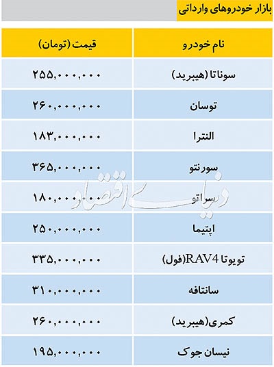 اخبار اقتصادی ,خبرهای اقتصادی ,خودرو اخبار اقتصادی ,خبرهای اقتصادی ,خودرو