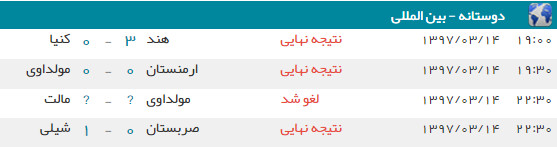 اخبار,اخبار ورزشی,دیدارهای دوستانه ملی