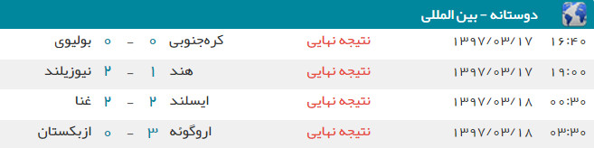 اخبار,اخبار ورزشی,دیدارهای دوستانه فوتبال ملی