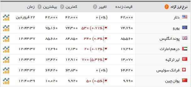 اخبار اقتصادی ,خبرهای اقتصادی ,بازار طلا و ارز اخبار اقتصادی ,خبرهای اقتصادی ,بازار طلا و ارز