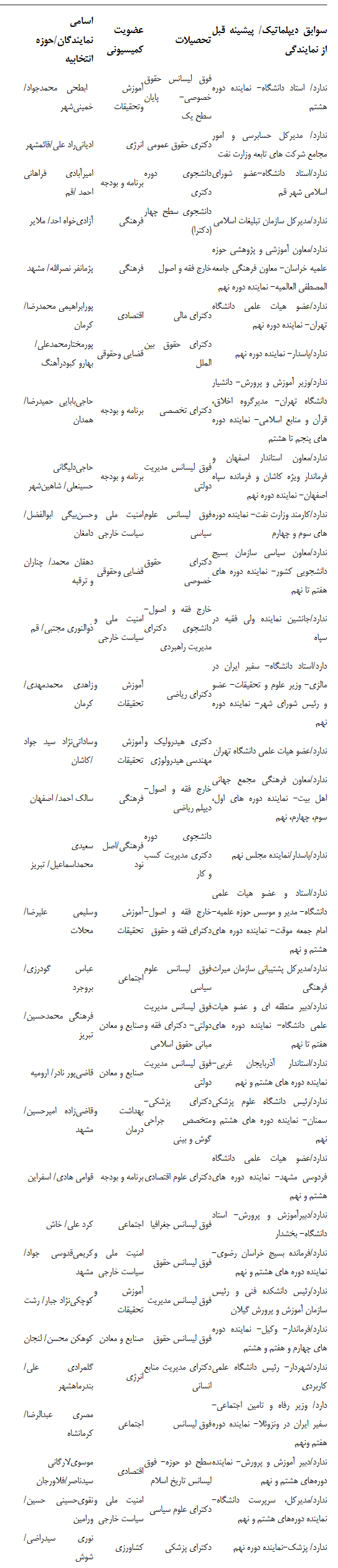 اخبارسیاسی ,خبرهای سیاسی ,اصولگرایان اخبارسیاسی ,خبرهای سیاسی ,اصولگرایان