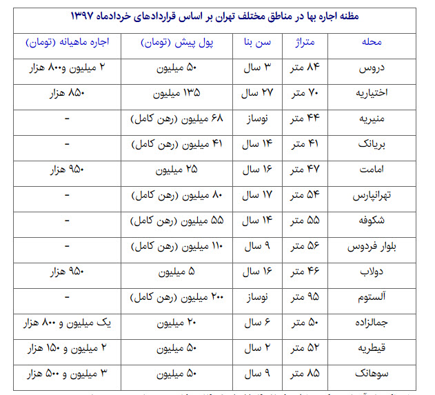  اخبار اقتصادی ,خبرهای اقتصادی , 