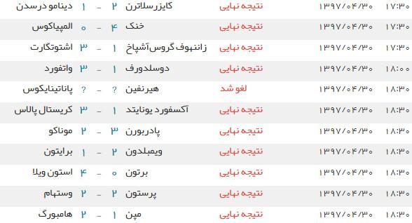 اخبار,اخبار ورزشی,دیدار دوستانه باشگاهی