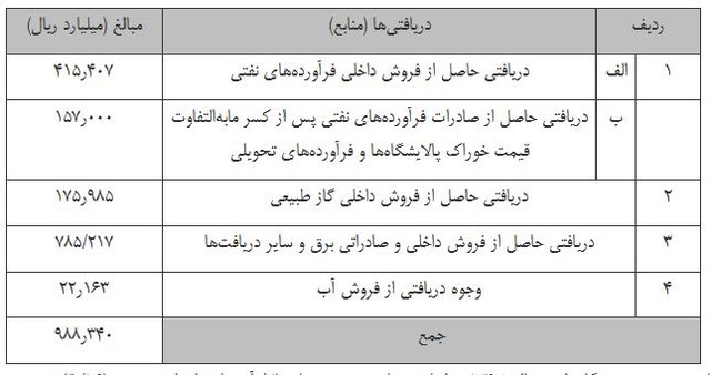 اخبار,اخبار اقتصادی,یارانه