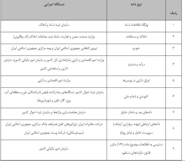 اخبار,اخبار اقتصادی,یارانه