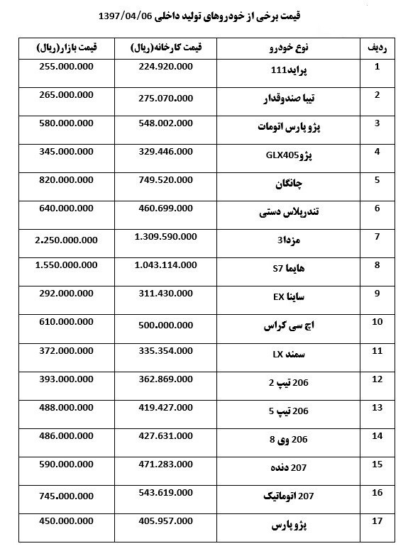 اخبار,بازارخودرو,قیمت خودرو