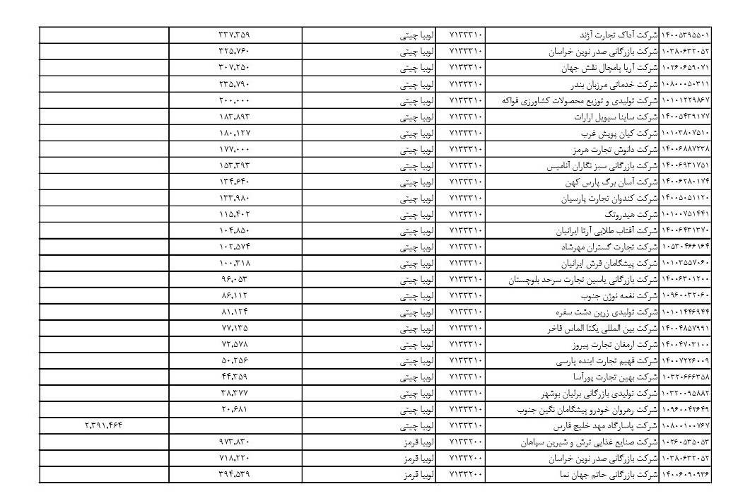 اخبار,اخبارسیاسی واجتماعی,حبوبات