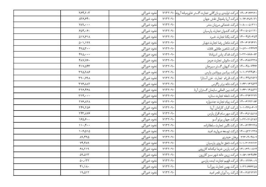 اخبار,اخبارسیاسی واجتماعی,حبوبات اخبار,اخبارسیاسی واجتماعی,حبوبات