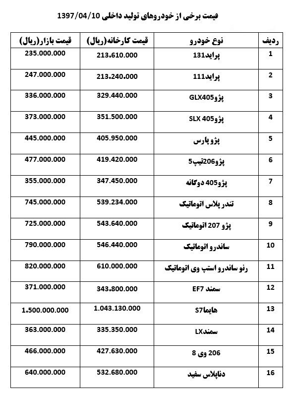 اخبار,بازارخودرو,اخبار قیمت خودرو