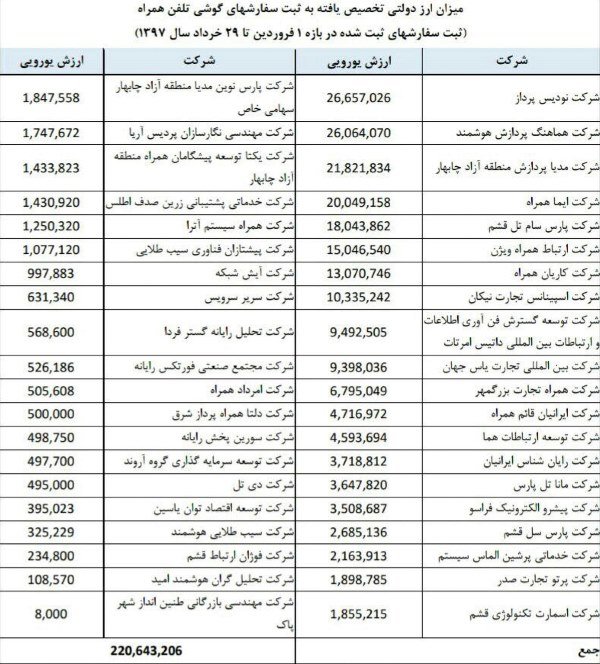 اخبار,اخبار امروز,اخبار جدید اخبار,اخبار امروز,اخبار جدید