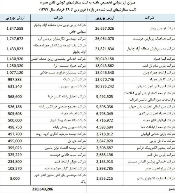 اخبار,اخبار امروز,اخبار جدید