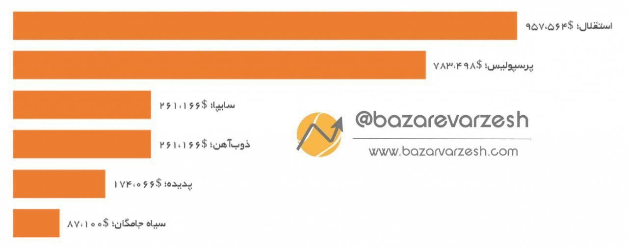 اخبارورزشی ,خبرهای ورزشی ,استقلال اخبار ورزشی ,خبرهای ورزشی ,استقلال