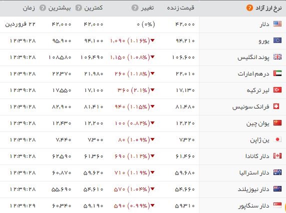 اخبار اقتصادی ,خبرهای اقتصادی , قیمت سکه اخبار اقتصادی ,خبرهای اقتصادی , قیمت سکه