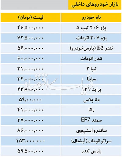اخبار اقتصادی ,خبرهای اقتصادی ,خودروهای داخلی اخبار اقتصادی ,خبرهای اقتصادی ,خودروهای داخلی