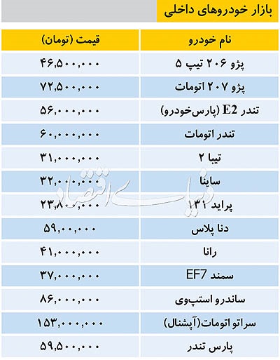  اخبار اقتصادی ,خبرهای اقتصادی ,خودروهای داخلی  