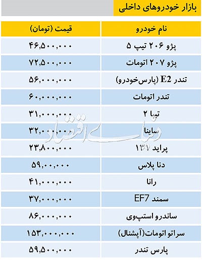اخبار اقتصادی ,خبرهای اقتصادی , خودروهای داخلی اخبار اقتصادی ,خبرهای اقتصادی ,خودروهای داخلی