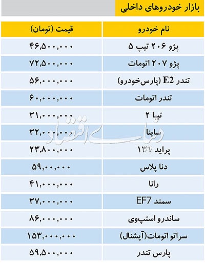  اخبار اقتصادی ,خبرهای اقتصادی ,خودروهای داخلی 