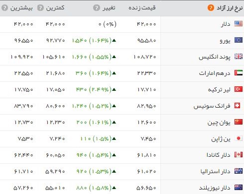 اخبار اقتصادی ,خبرهای اقتصادی ,طلا اخبار اقتصادی ,خبرهای اقتصادی , طلا