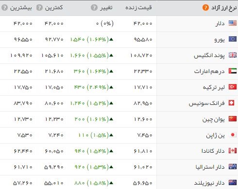  اخبار اقتصادی ,خبرهای اقتصادی , طلا 