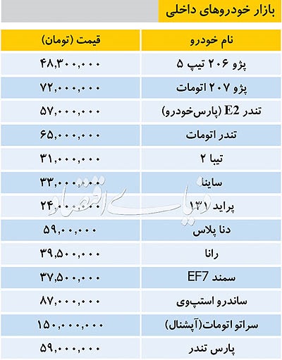 اخبار اقتصادی ,خبرهای اقتصادی ,خودروهای داخلی اخبار اقتصادی ,خبرهای اقتصادی ,خودروهای داخلی